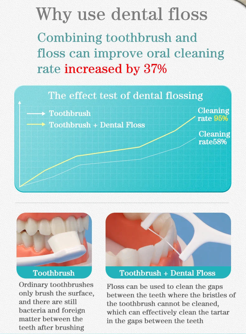 150pcs Ultra-Fine Toothpicks, Home Set, Portable and Disposable Care Floss, Portable Floss Stick, Oral Care, Deep Cleaning - Eloquettes Skincare & Personal Care 